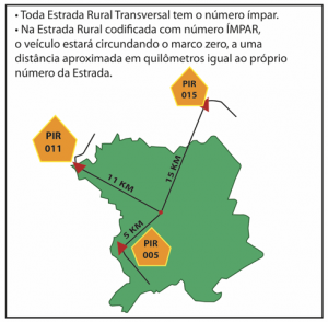 RoadIdentification-BR-rules2.png