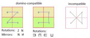 Space-filling curves for domino and minimal refinement ratio.png