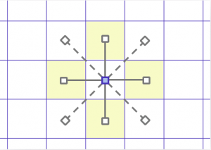 Cell-quadrilateral-neighbors.png