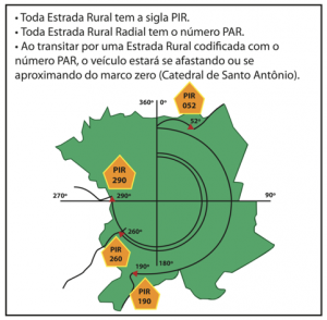 RoadIdentification-BR-rules1.png