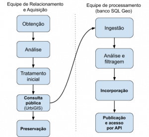 Dg-Organizacao-Contexto-diagrama.png