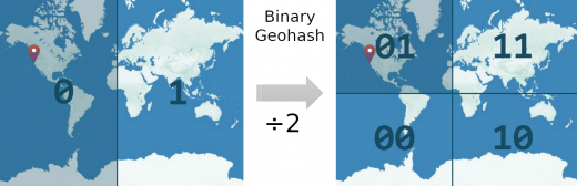 Geohash-binary.png