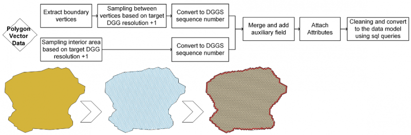 DGGS-convert-PolyToCover-fig1.png