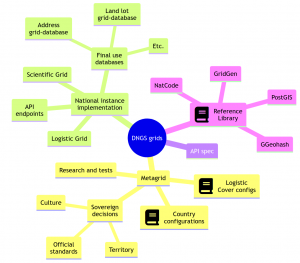 Mindmap01-DNGS grids.png