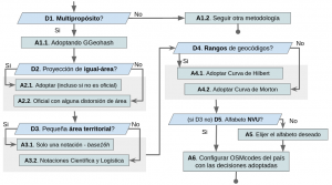 Osmc-method-reduced-ES.png