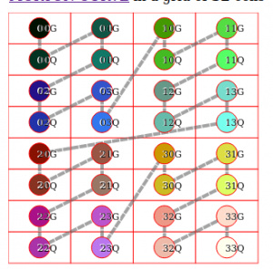 Zcurve-32cells base4h.png