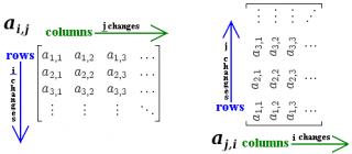 Matrix-conventions-IJ to JI.png