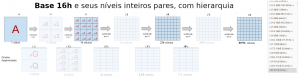 GGeohash-Niveis-Base16h.png