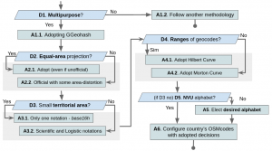 Osmc-method-reduced-EN.png