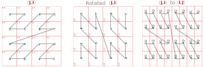 MortonCurve IJ-JI.png