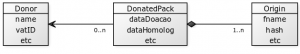 Dg-PackModel.png